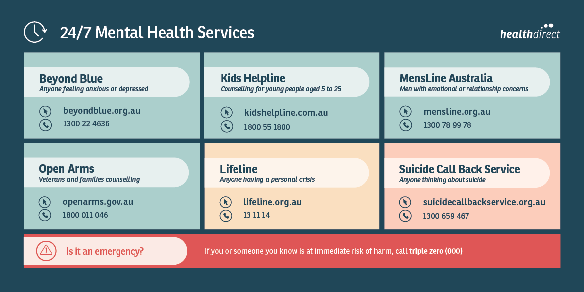 Look after your wellbeing : Ipswich City Council