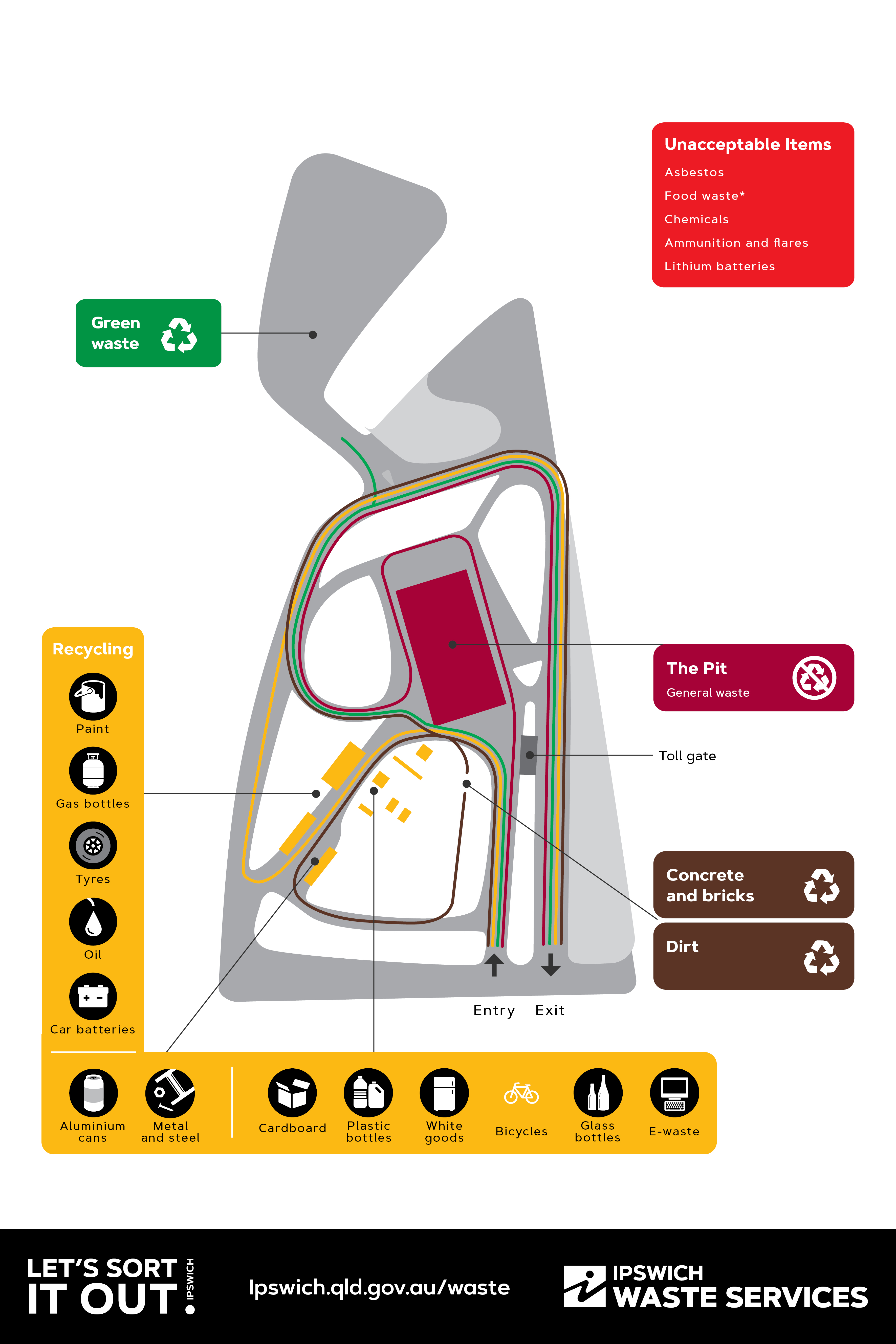 Riverview RRC temporary changes map